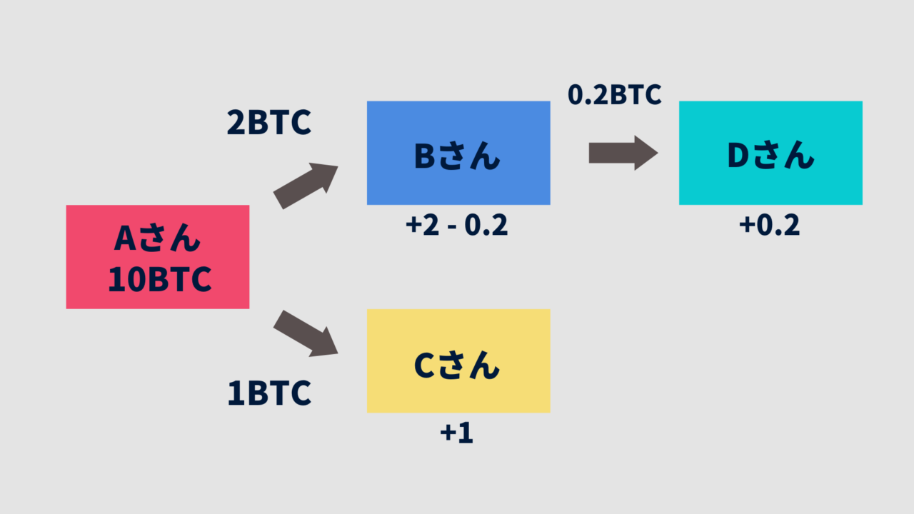 distributed-ledger-technology-ex1