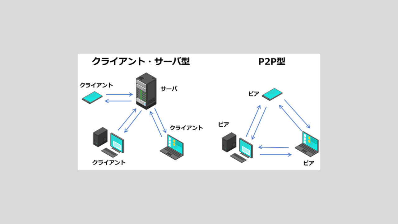 p2p