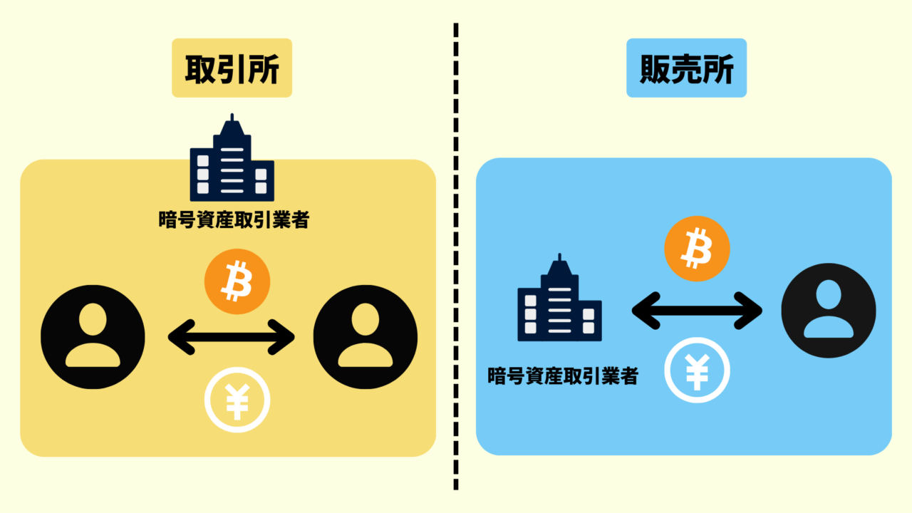 picture_exchanges-vs-marketplaces2