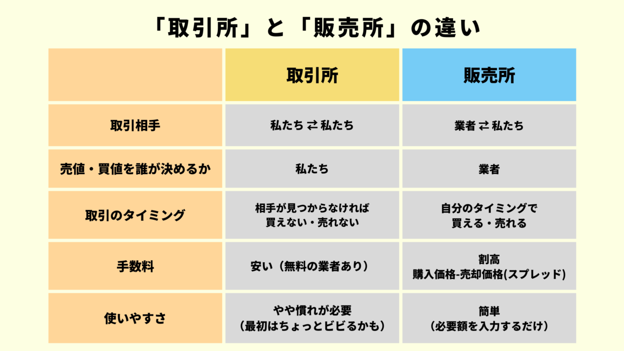 picture_exchanges-vs-marketplaces_table