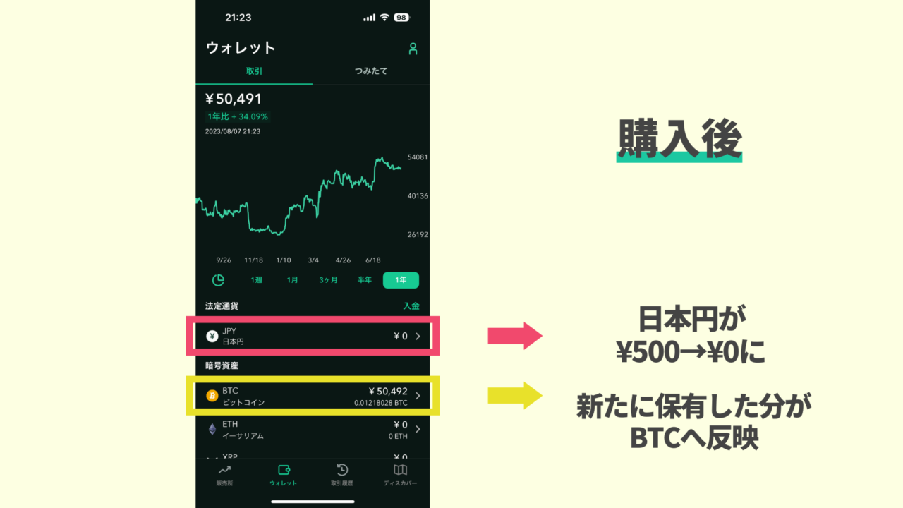 5_how-to-buy-bitcoin-on-coincheck