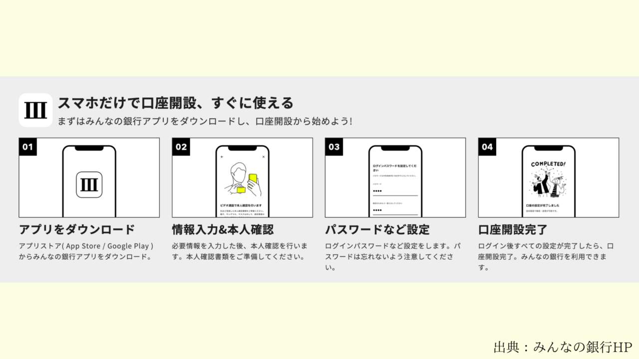 minnanoginko2_coincheck-jpy-deposit-guide.png